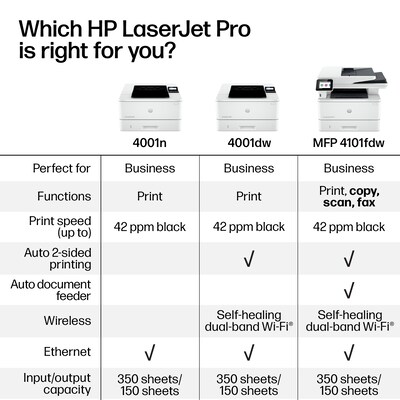HP LaserJet Pro MFP 4101fdw Wireless Black & White Laser Printer, All-In-One, Print, Scan, Copy, Fax, Best for Office (2Z619F)