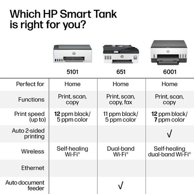 HP Smart Tank 6001 Wireless Color All-in-One Ink Tank Printer Scan, Copy, 2 Years Ink Included, AI Enabled (2H0B9A)