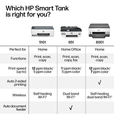 HP Smart Tank 6001 Wireless Color All-in-One Ink Tank Printer Scan, Copy, 2 Years Ink Included, AI Enabled (2H0B9A)
