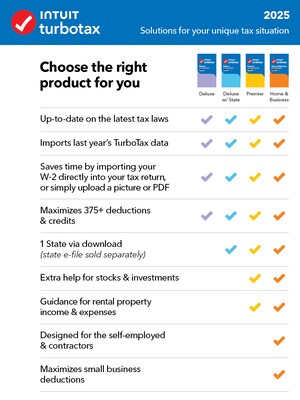 TurboTax Deluxe 2025 Federal + E-file & State for 1 User, Windows & Mac, Download (INT940800V145)