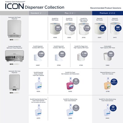 Kimberly-Clark Professional ICON Automatic Narrow Recessed Dispenser Housing without Trim Panel, Stainless Steel (53697)