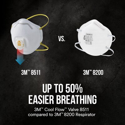 3M™ Disposable Particulate Respirator N95 with 3M™ Cool Flow™ Valve, 10/Pack (8511)