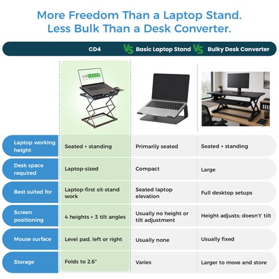 Uncaged Ergonomics CD4 16.25" x 12.25" Adjustable Standing Desk Converter for Laptops, Black (CD4-B)