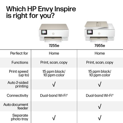 HP Envy Inspire ENVY 7955e Wireless Color Inkjet Printer, All-In-One, Print, Scan, Copy (1W2Y8A#B1H)