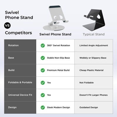 Uncaged Ergonomics 360° Swivel Rotating Adjustable Cell Phone Stand for Desk, Silver (SPS-SILVER)