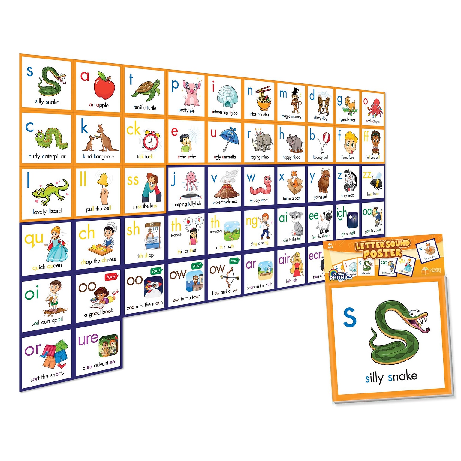 Junior Learning® Rainbow Phonics Letter Sound Poster (JRLRP112)