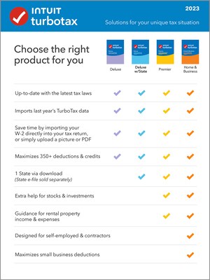 TurboTax Deluxe 2023 Federal for 1 User, Windows/Mac, CD/DVD and Download (5102365)