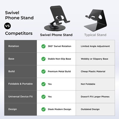 Uncaged Ergonomics 360° Swivel Rotating Adjustable Cell Phone Stand for Desk, Black (SPS-BLACK)