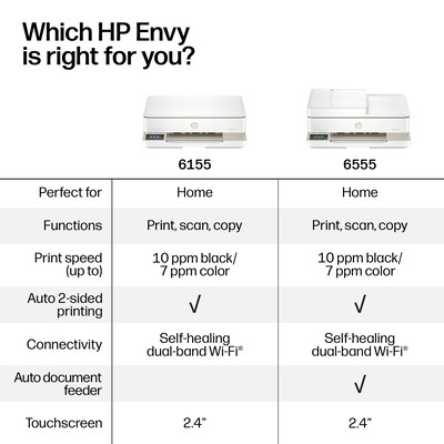 HP Envy 6155e Wireless Color All-in-One Printer, Scan, Copy, 3 Months Free Instant Ink, AI Enabled (714L5A)