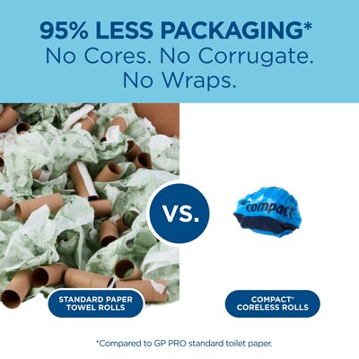 Compact Recycled Coreless Toilet Paper, 2-Ply, White, 1000 Sheets/Roll, 36 Rolls/Carton (19375)