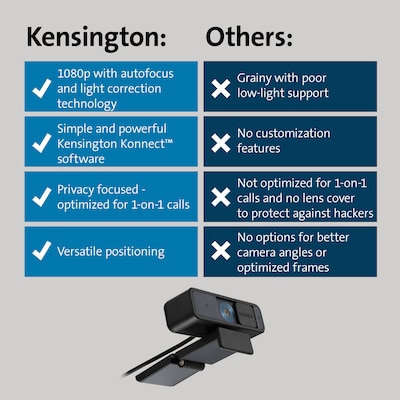 Kensington W1050 1080p Fixed Focus Wide Angle Webcam, Black (K80250WW)