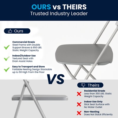 Flash Furniture HERCULES Premium Plastic Stacking & Folding Chair, Gray, 10/Pack