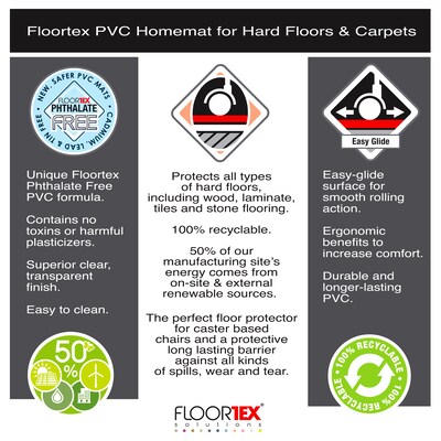 Floortex Homemat Multi-Purpose Floor Protector, 36" x 48", Clear (NRCMFLVS0026)