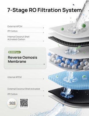 DREO Countertop RO 5L Water Filtration Dispenser (DRKWF005)