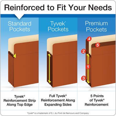 Pendaflex Reinforced File Pocket, 5 1/4" Expansion, Letter Size, Redrope, 10/Box (95363)
