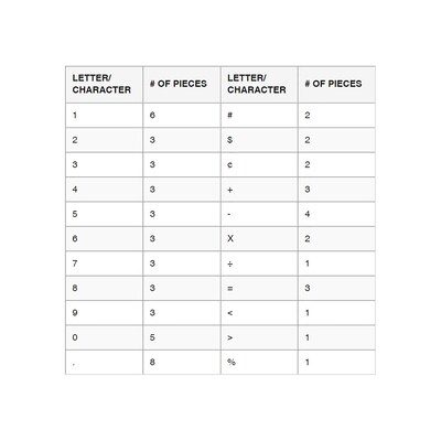 Teacher Created Resources Classic Magnetic Numbers, 2.5", Black, 65/Pack (TCR77218)