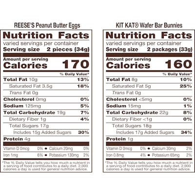 REESE'S and KIT KAT Snack Size Assorted Milk Chocolate Candy Variety Bag, 31.55 oz. (HEC46189)