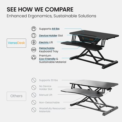 VersaDesk Power Riser 32"W Electric Adjustable Standing Desk Converter, Black (VDPR3124-BB)