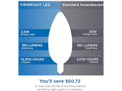 Viribright 2.5-Watt Soft White LED Specialty Bulb, 12/Pack (650192)