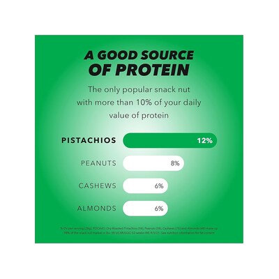 Wonderful Pistachios Salted Jalapeno Lime, 2.25 oz., 8 Bags/Box (JL0146A25M)