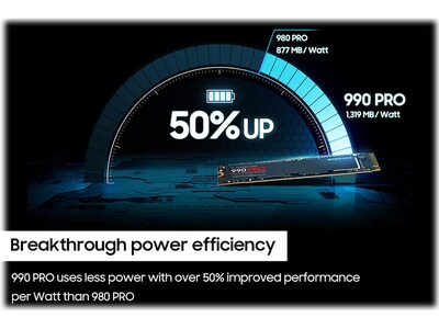 Samsung 990 PRO 2TB M.2 PCI Express 4.0 Internal Solid-State Drive, V-NAND (MZ-V9P2T0B/AM)