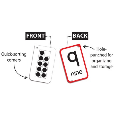 Teacher Created Resources Subitizing Flash Cards, 56/Pack, 6 Packs/Bundle (TCR63000-6)