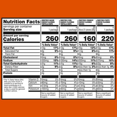 Frito Lay Doritos and Cheetos Variety Pack, 53.5 oz., 30/Pack (220-02673)