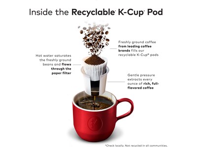 Gevalia Colombia Coffee Keurig K-Cup Pods, Medium Roast, 96/Box (5304CT)