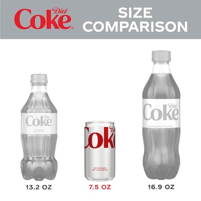 Coca-Cola Mini Diet Coke Cans, 7.5 oz., 6 Cans/Pack, 24/Carton (00049000061055)