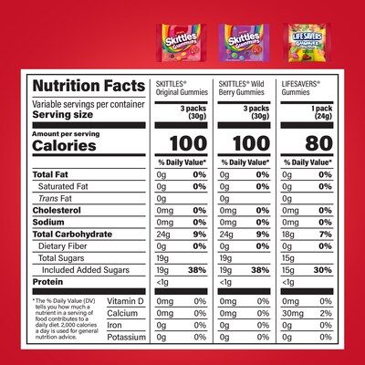 Mars Gummy Favorites Fun Size Assorted Gummy Candy Mix, 70 oz. (220-02591)