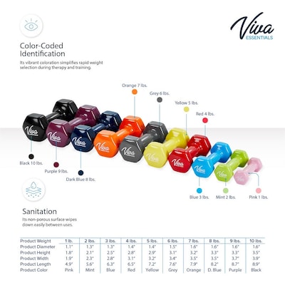 Viva Comfort Rehabilitation & Fitness Vinyl Dumbbell Set, 1–10 lb, Multicolored, 10/Pack (ADIME920-110)
