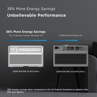 TCL Energy Star 115-Volt 8,000 BTU Window Air Conditioner with Remote, White (H8W4MW)