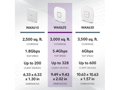Netgear Insight WAX625 5400 Mbps Dual Band Wi-Fi 6 Access Point, White (WAX625-100NAS)