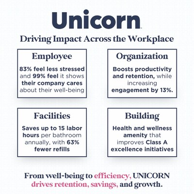 Unicorn Pads and Tampons Sanitary Dispenser, Surface Mounted, 12" x 4", Silver Steel (TOP-08623)