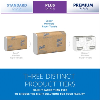 Scott Essential Recycled Multifold Paper Towels, 1-ply, 250 Sheets/Pack, 16 Packs/Carton (01804)