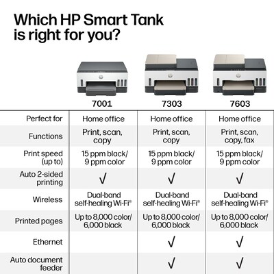 HP Smart Tank 7001 Wireless Color All-in-One Ink Tank Printer, Scan, Copy, 2 Years Ink Included, AI Enabled (28B49A)