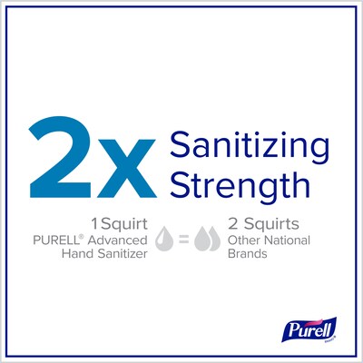 PURELL Advanced 70% Alcohol Gel Hand Sanitizer, Clean Scent, 1 oz., 36/Carton (GOJ390036WRP)