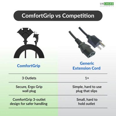 Uncaged Ergonomics Comfort Grip 8' Extension Cord, 3-Outlet, 16 AWG, Black (CGEC-BLACK)