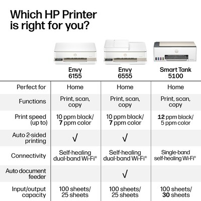 HP Envy 6155 Wireless Color All-in-One Printer, Scan, Copy, 3 Months Free Instant Ink, AI Enabled (C2WR7A)