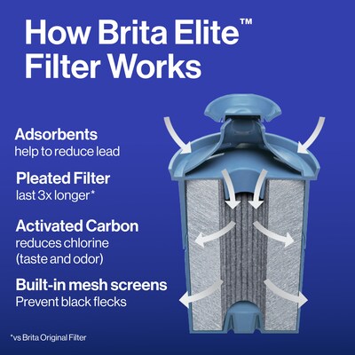 Brita Elite Water Filter, 1 Count (36243)