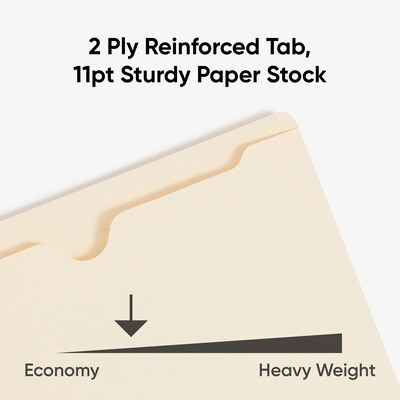 Smead Recycled Reinforced File Jacket, Letter Size, Manila, 100/Box (75500)