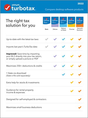 TurboTax Deluxe 2022 Federal for 1 User, Windows/Mac, CD/DVD or Download (5101356)