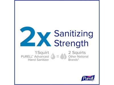 PURELL Advanced 70% Alcohol Gel Hand Sanitizer, Clean Scent, 1.5 L, 4/Pack (5015-04CT)