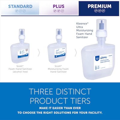 Kleenex Ultra Foaming Hand Sanitizer Refill, 35.48 mL., 2/Carton (KCC34643)