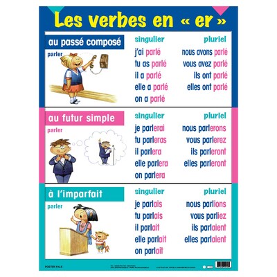 Poster Pals 24 x 18 Three-Tense Verb Poster Set, French, 7/Set (PSZPS41)