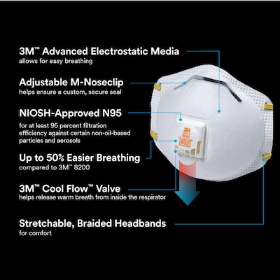 3M™ Disposable Particulate Respirator N95 with 3M™ Cool Flow™ Valve, 10/Pack (8511)
