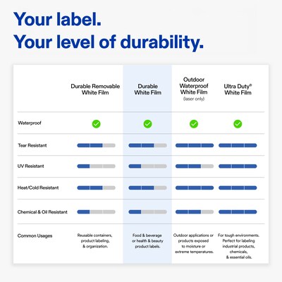 Avery Rectangle Laser/Inkjet Multipurpose Labels, White, 4 Labels/Sheet, 25 Sheets/Pack (19479311236)