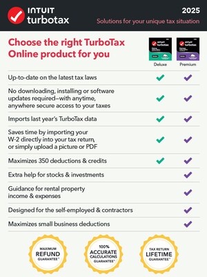 TurboTax Premium Online 2025 for 1 User, All Common Web Browsers & Operating Systems, Online Access