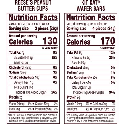 KIT KAT and REESE'S Miniatures Assorted Milk Chocolate Candy Party Pack, 30.04 oz. (HEC45728)