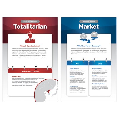 North Star Teacher Resources 11" x 17" World Governments & Economies Bulletin Board Set, 8/Set (NST3506)